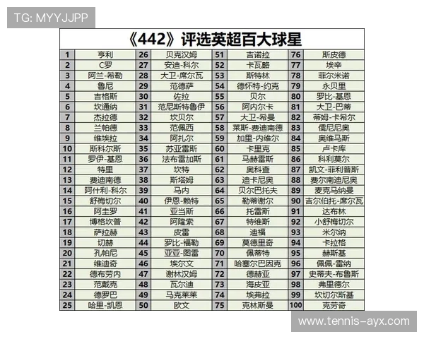 2025年足球现役百大球星排名盘点及未来发展趋势分析 2025年足球现役百大球星排名盘点及未来发展趋势分析