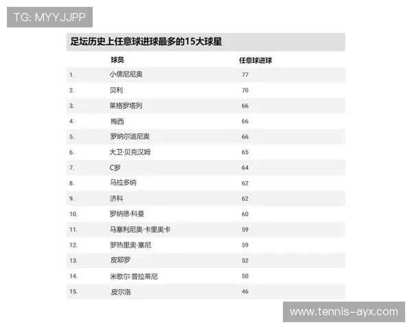 足球历史十大绝杀球星盘点 谁是最具致命一击的超级射手